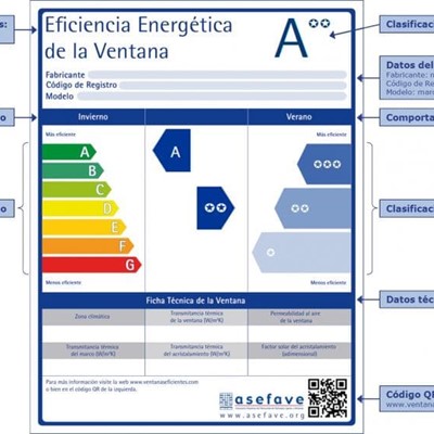 Etiqueta Energética para ventanas de PVC