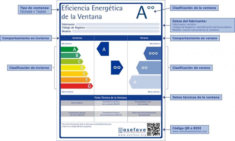 ¿Para qué sirve la Etiqueta Energética para ventanas de PVC?