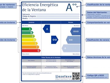 ¿Para qué sirve la Etiqueta Energética para ventanas de PVC?